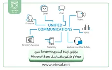 برقراری ارتباط گیت وی Sangoma سری Vega و مایکروسافت لینک Microsoft Lync